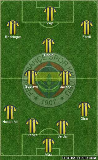 Fenerbahçe SK Formation 2019