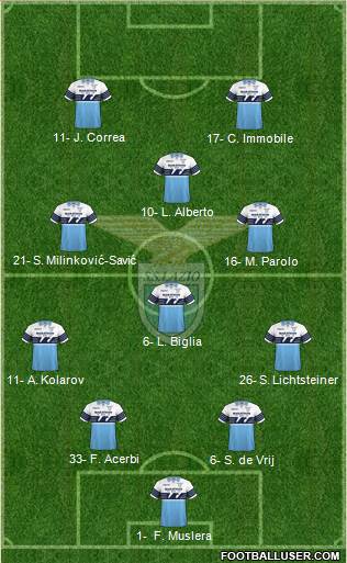 S.S. Lazio Formation 2019