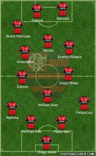 CR Flamengo Formation 2019