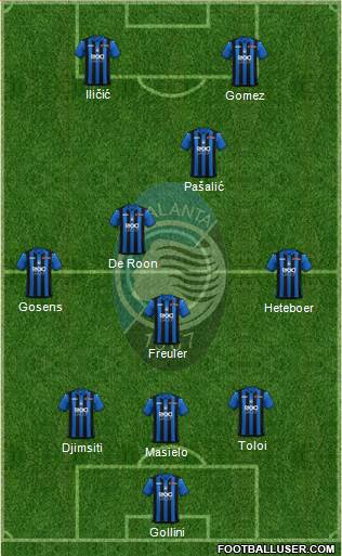 Atalanta Formation 2019