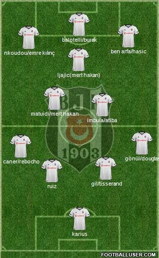 Besiktas JK Formation 2019