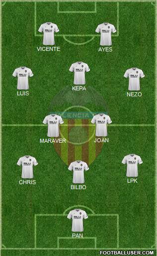 Valencia C.F., S.A.D. Formation 2019