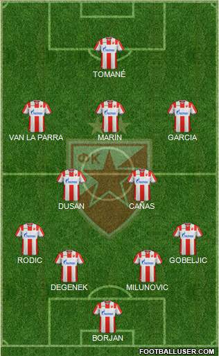 FC Red Star Belgrade Formation 2019