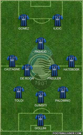 Atalanta Formation 2019