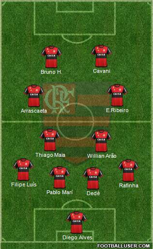 CR Flamengo Formation 2019