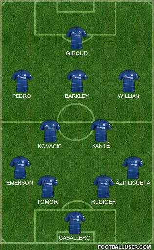 Chelsea Formation 2019