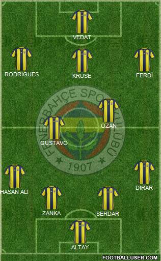 Fenerbahçe SK Formation 2019