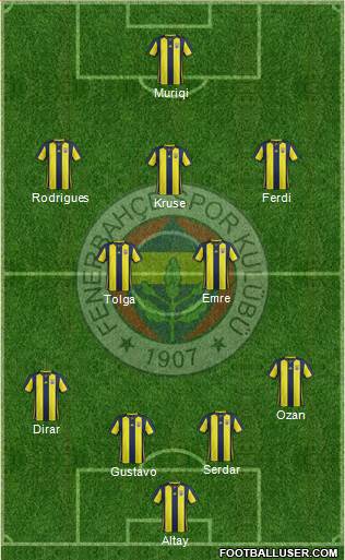 Fenerbahçe SK Formation 2019