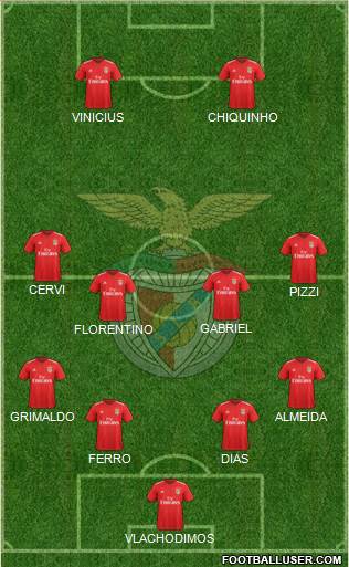 Sport Lisboa e Benfica - SAD Formation 2019