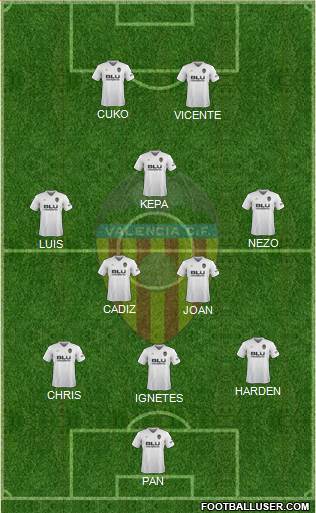 Valencia C.F., S.A.D. Formation 2019