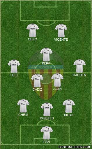 Valencia C.F., S.A.D. Formation 2019