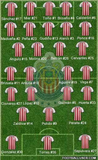 Club Guadalajara Formation 2019