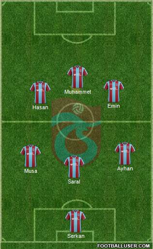 Trabzonspor Formation 2019