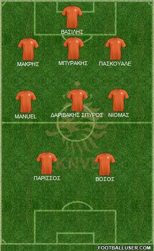 Holland Formation 2019