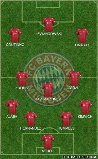 FC Bayern München Formation 2019