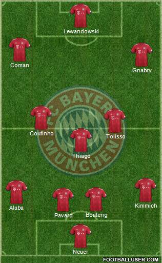 FC Bayern München Formation 2019