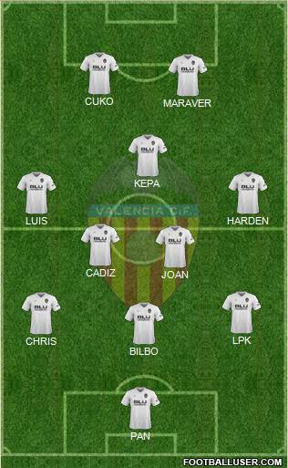 Valencia C.F., S.A.D. Formation 2019