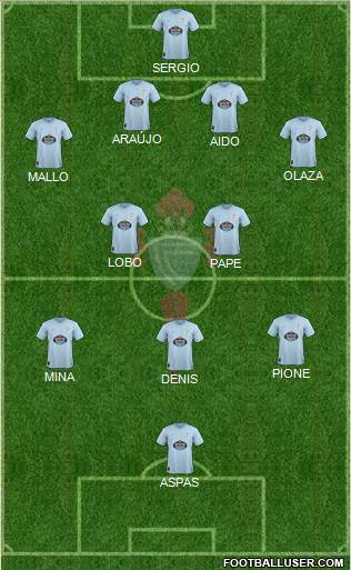 R.C. Celta S.A.D. Formation 2019