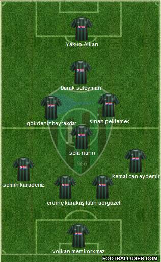 Kocaelispor Formation 2019