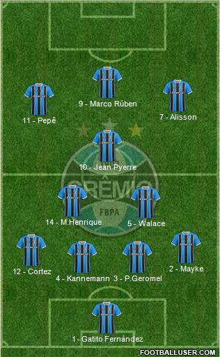 Grêmio FBPA Formation 2019