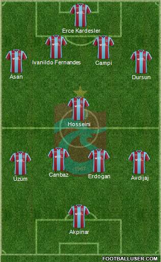 Trabzonspor Formation 2019