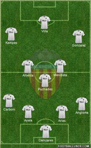 Valencia C.F., S.A.D. Formation 2019