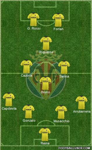 Villarreal C.F., S.A.D. Formation 2019