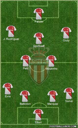 AS Monaco FC Formation 2019