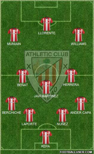 Athletic Club Formation 2019