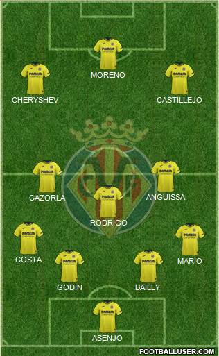 Villarreal C.F., S.A.D. Formation 2019