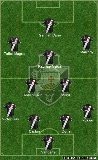 CR Vasco da Gama Formation 2019