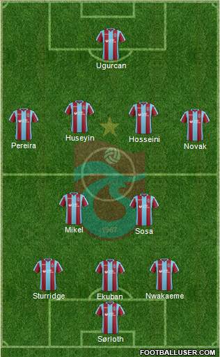 Trabzonspor Formation 2019