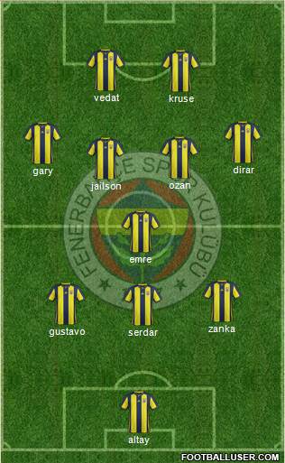 Fenerbahçe SK Formation 2019