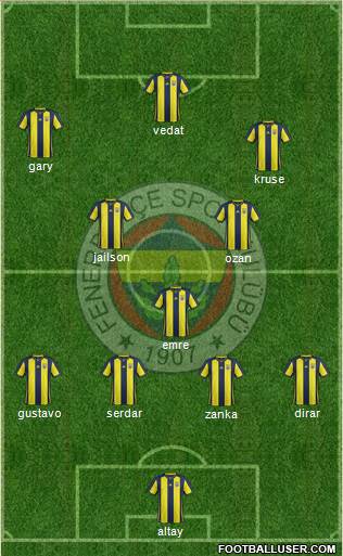 Fenerbahçe SK Formation 2019