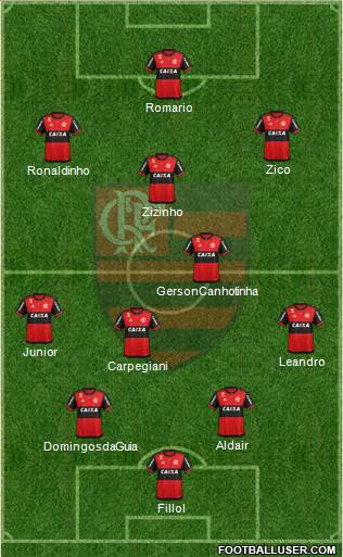 CR Flamengo Formation 2019