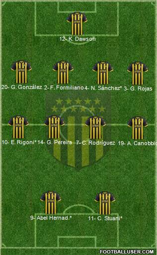 Club Atlético Peñarol Formation 2019