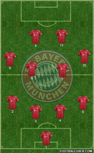 FC Bayern München Formation 2019