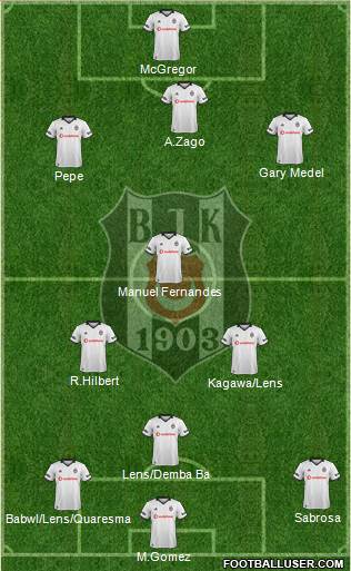 Besiktas JK Formation 2019