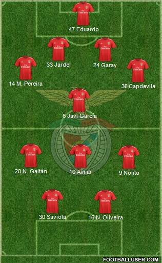 Sport Lisboa e Benfica - SAD Formation 2019