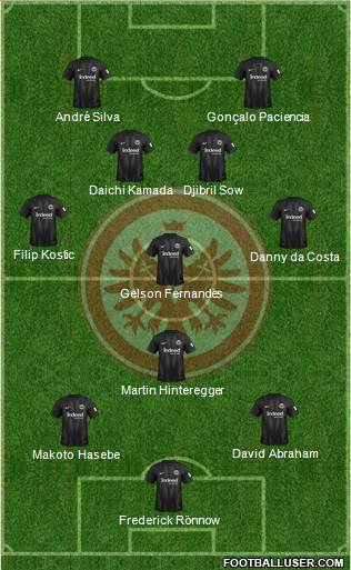 Eintracht Frankfurt Formation 2019