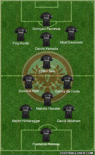 Eintracht Frankfurt Formation 2019