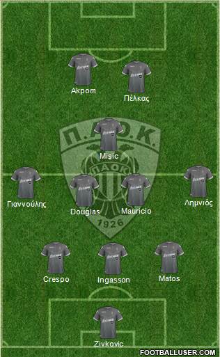 AS PAOK Salonika Formation 2019