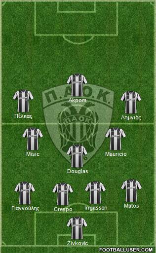 AS PAOK Salonika Formation 2019