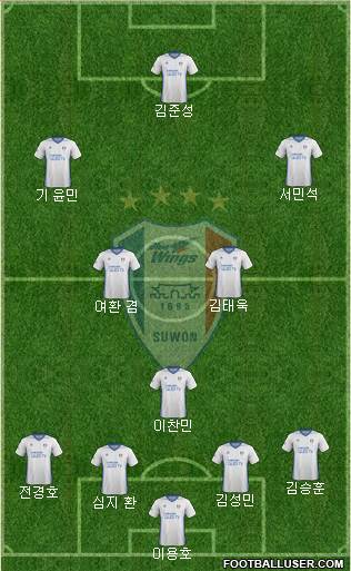 Suwon Samsung Blue Wings Formation 2019