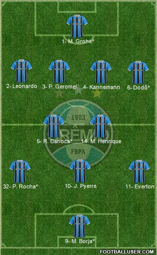 Grêmio FBPA Formation 2019