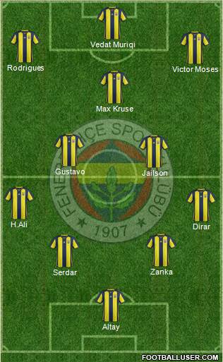 Fenerbahçe SK Formation 2019