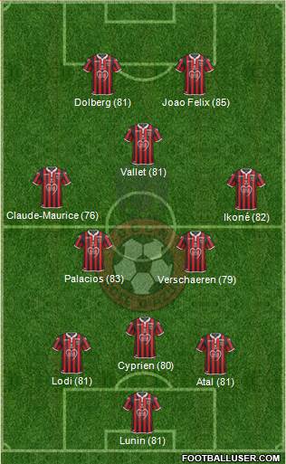 OGC Nice Côte d'Azur Formation 2019