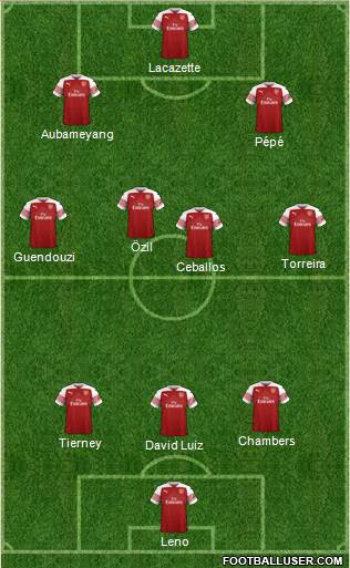 Arsenal Formation 2019