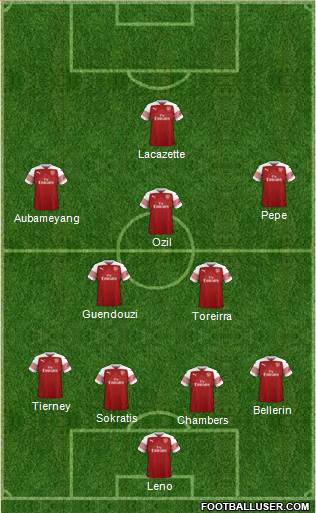 Arsenal Formation 2019