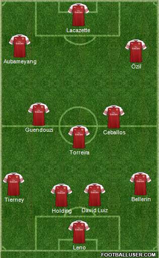 Arsenal Formation 2019